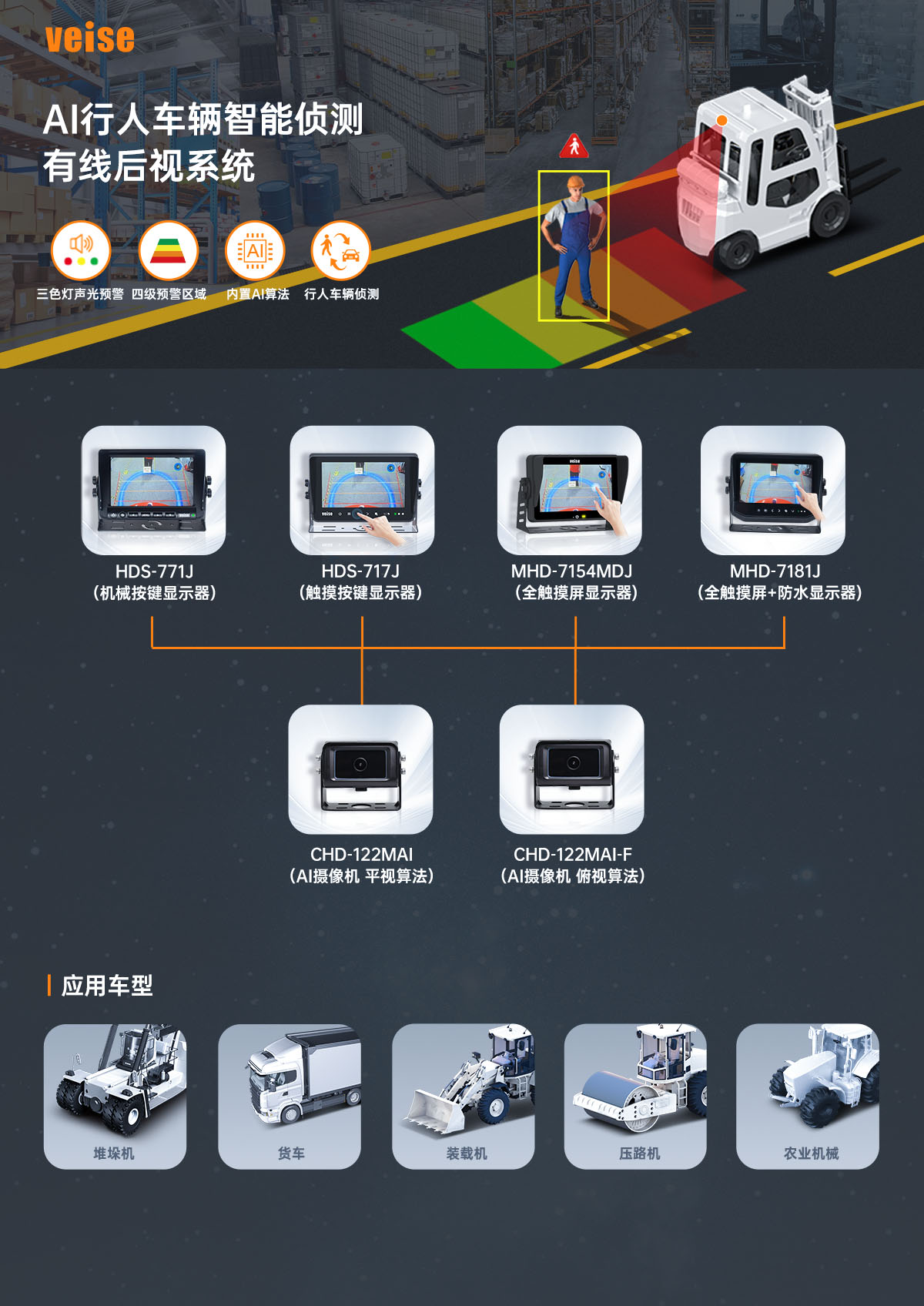 叉车：AI行人车辆智能侦测 有线后视系统
