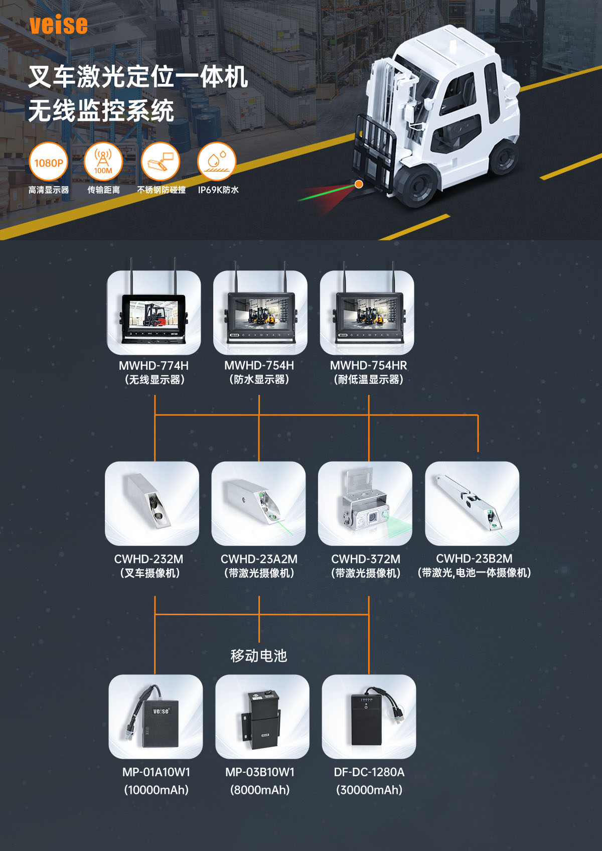 叉车：激光定位一体机 无线监控系统