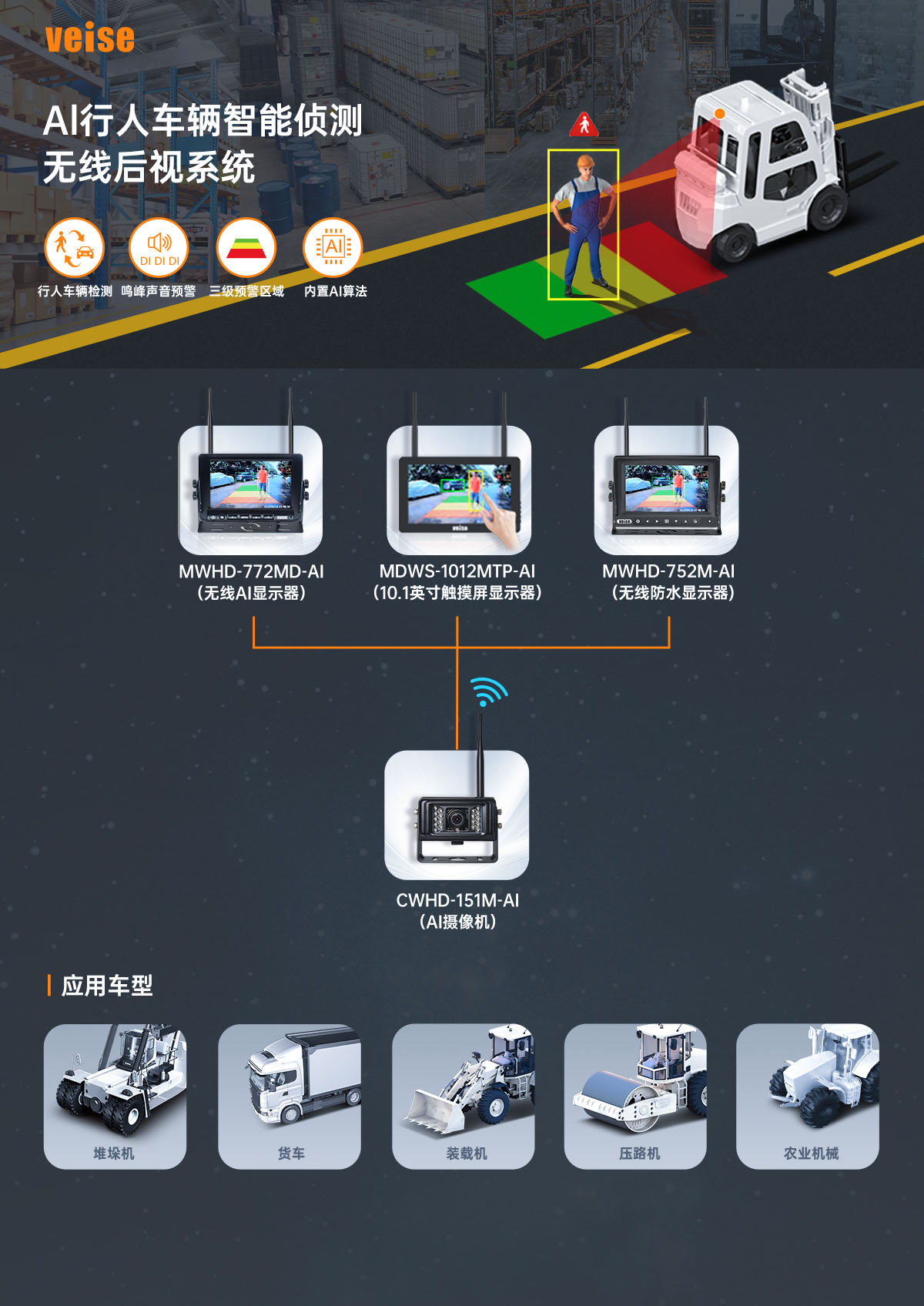 叉车：AI行人车辆智能侦测 无线后视系统