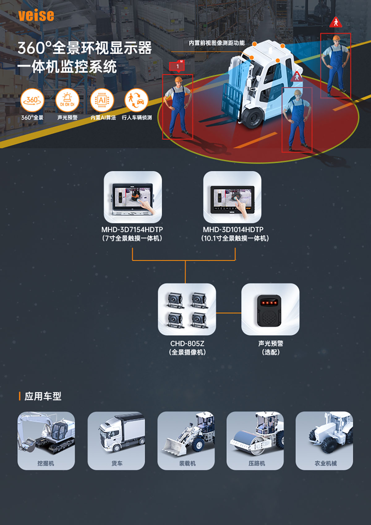 叉车：360°全景环视显示器 一体机监控系统