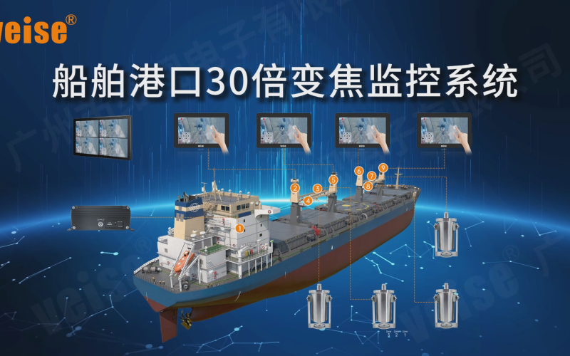 船舶港口30倍变焦监控系统