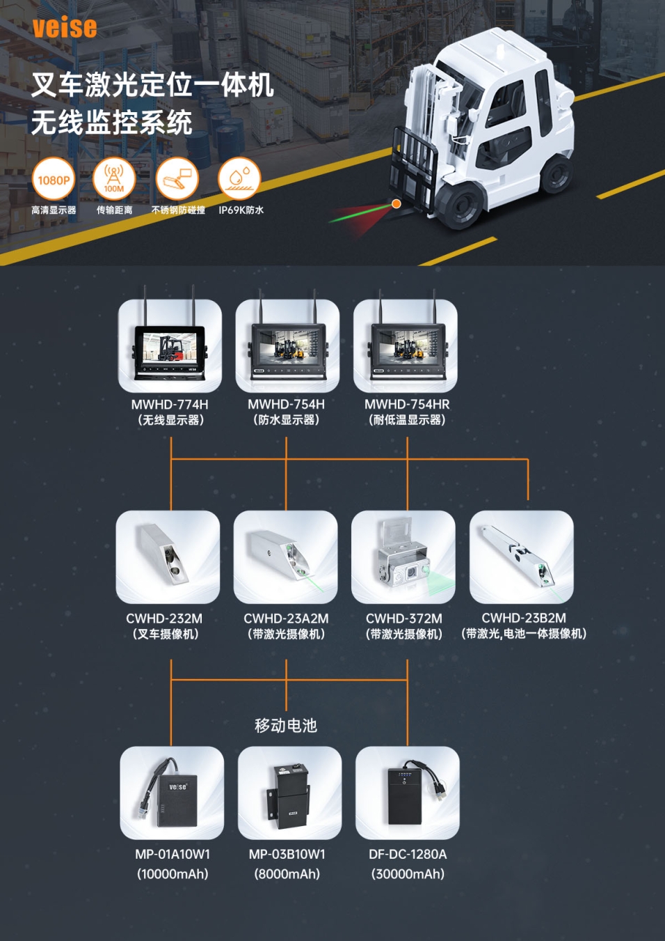叉车：激光定位一体机 无线监控系统